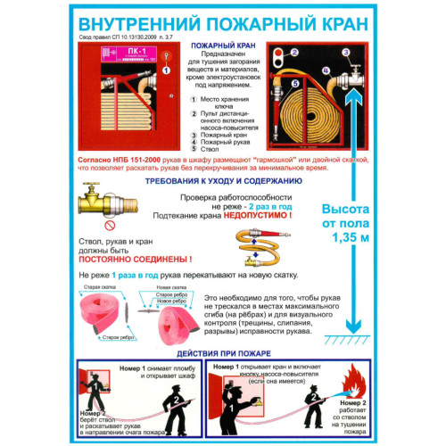 Плакат 'Пожарный кран' (А4, самоклеящийся)